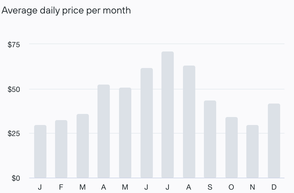 average car rental price in europe